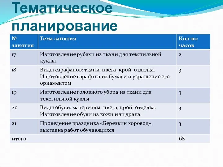 Тематическое планирование