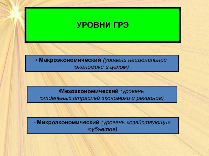 УРОВНИ ГРЭ Макроэкономический (уровень национальной экономики в целом) Мезоэкономический (уровень отдельных