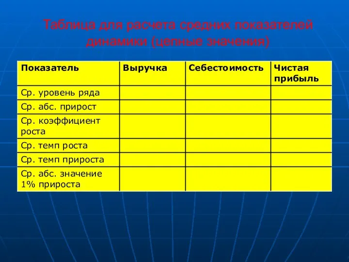 Таблица для расчета средних показателей динамики (цепные значения)