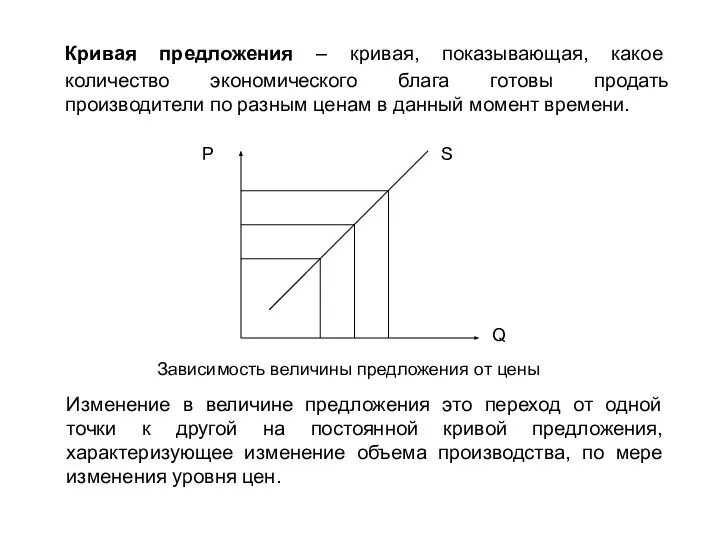 Кривая предложения – кривая, показывающая, какое количество экономического блага готовы продать