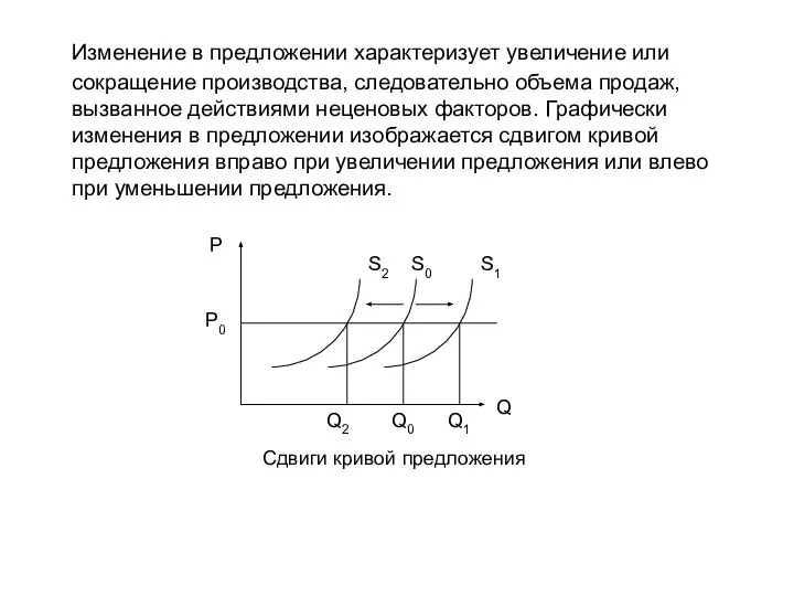 Изменение в предложении характеризует увеличение или сокращение производства, следовательно объема продаж,