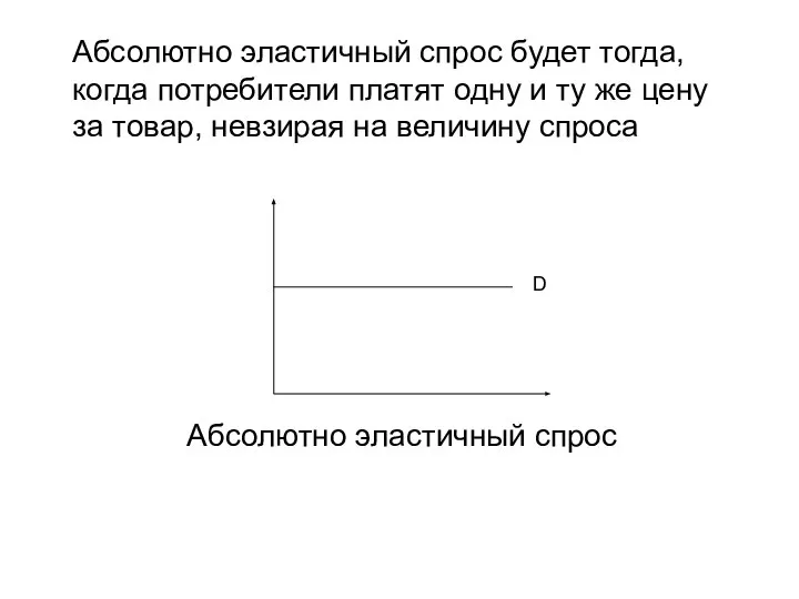 Абсолютно эластичный спрос будет тогда, когда потребители платят одну и ту