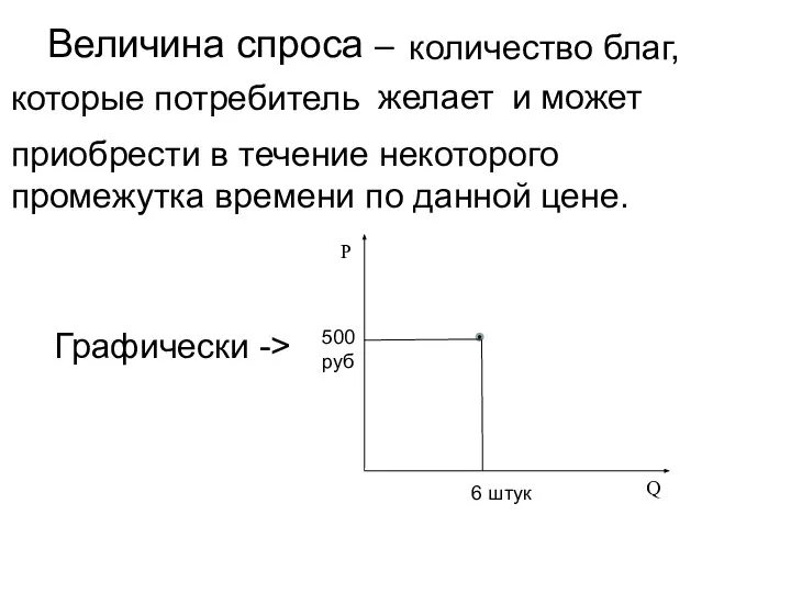 Величина спроса – количество благ, которые потребитель желает и может приобрести