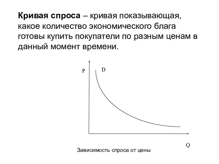 Кривая спроса – кривая показывающая, какое количество экономического блага готовы купить