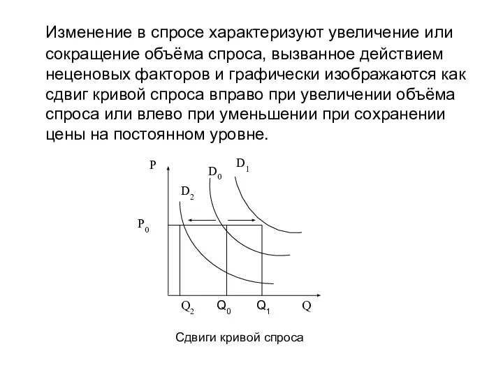 Изменение в спросе характеризуют увеличение или сокращение объёма спроса, вызванное действием