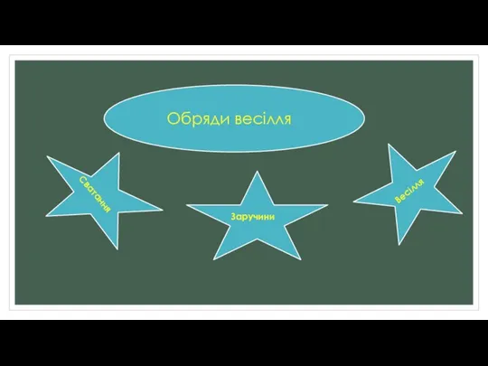 Обряди весілля Сватання Заручини Весілля