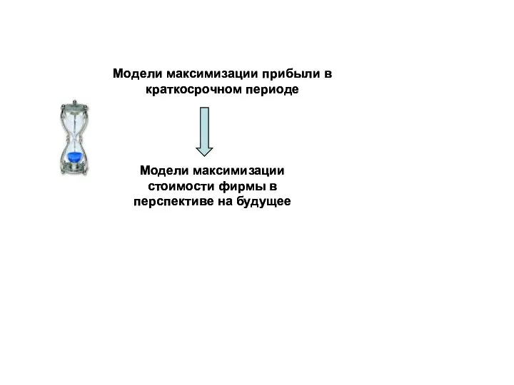 Модели максимизации прибыли в краткосрочном периоде Модели максимизации стоимости фирмы в