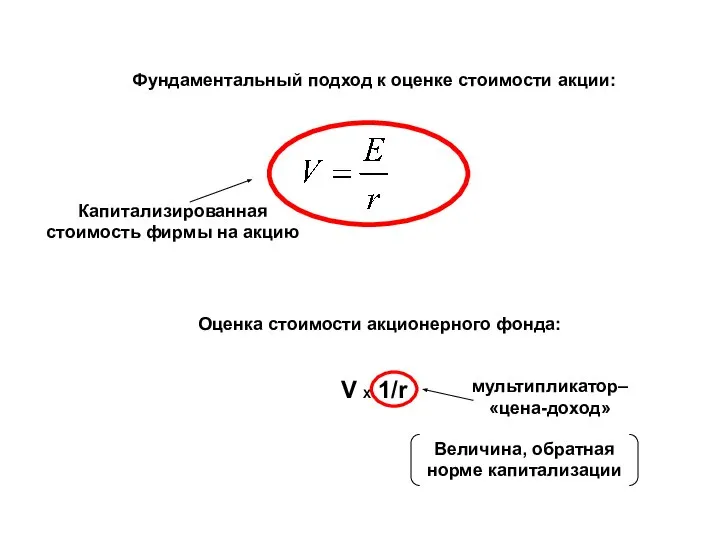 Фундаментальный подход к оценке стоимости акции: Оценка стоимости акционерного фонда: V