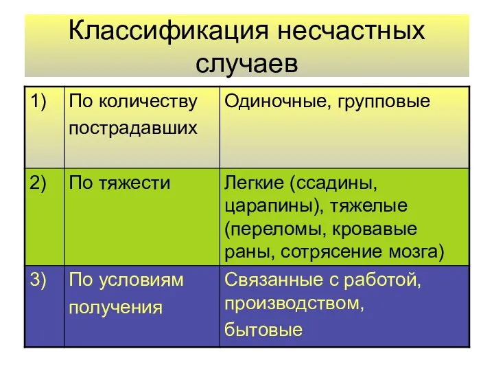 Классификация несчастных случаев