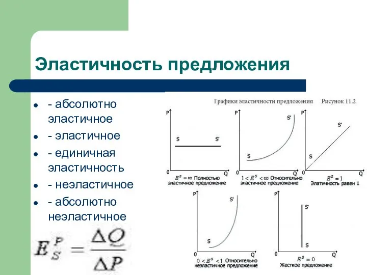 Эластичность предложения - абсолютно эластичное - эластичное - единичная эластичность - неэластичное - абсолютно неэластичное