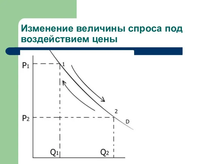 Изменение величины спроса под воздействием цены