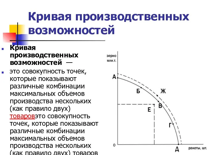 Кривая производственных возможностей Кривая производственных возможностей — это совокупность точек, которые