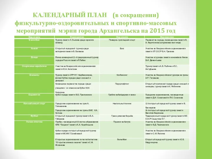 КАЛЕНДАРНЫЙ ПЛАН (в сокращении) физкультурно-оздоровительных и спортивно-массовых мероприятий мэрии города Архангельска на 2015 год