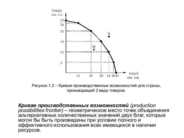 Кривая производственных возможностей (production possibilities frontier) – геометрическое место точек объединения