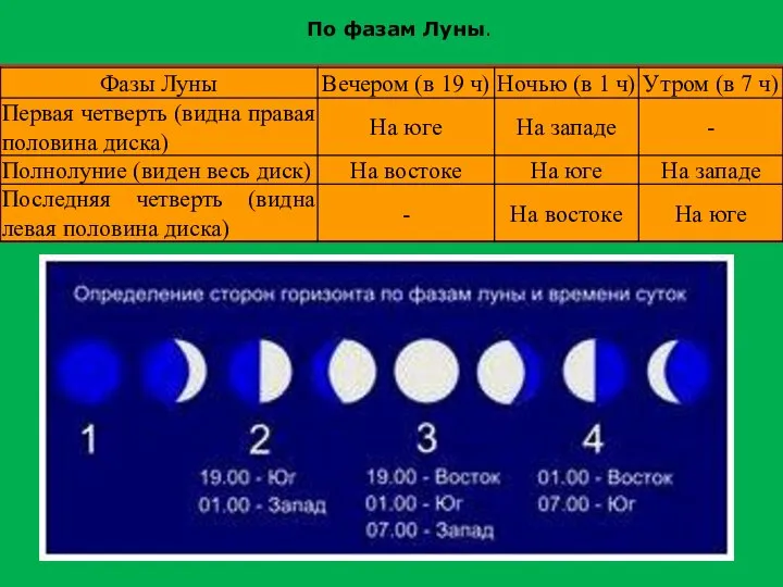 По фазам Луны.