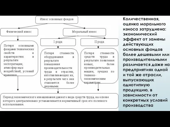 Количественная, оценка морального износа затруднена: экономический эффект от замены действующих основных