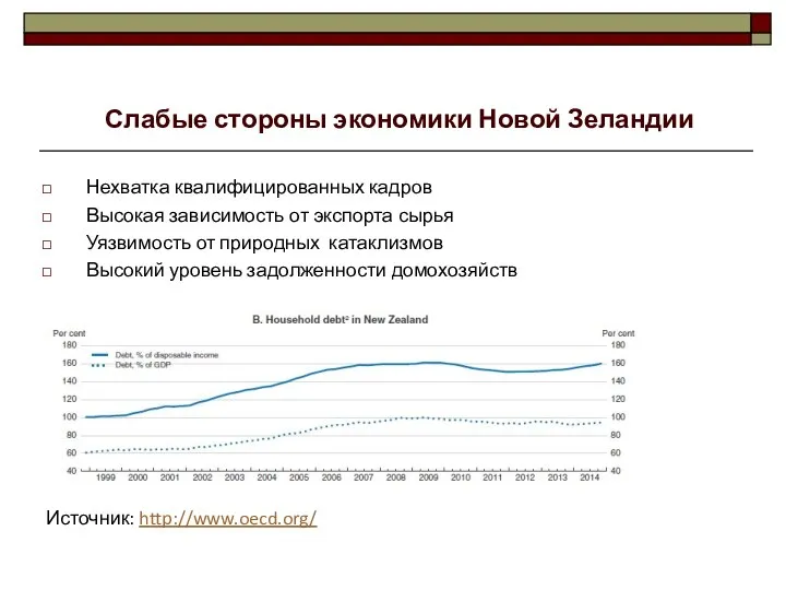 Нехватка квалифицированных кадров Высокая зависимость от экспорта сырья Уязвимость от природных