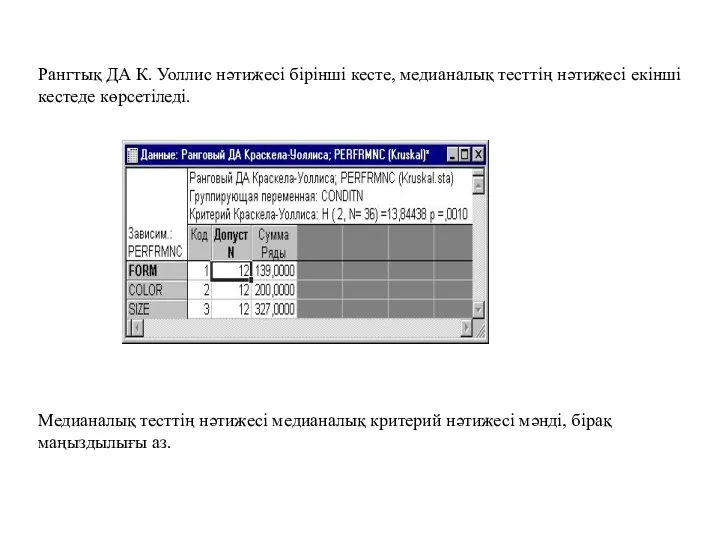 Рангтық ДА К. Уоллис нәтижесі бірінші кесте, медианалық тесттің нәтижесі екінші