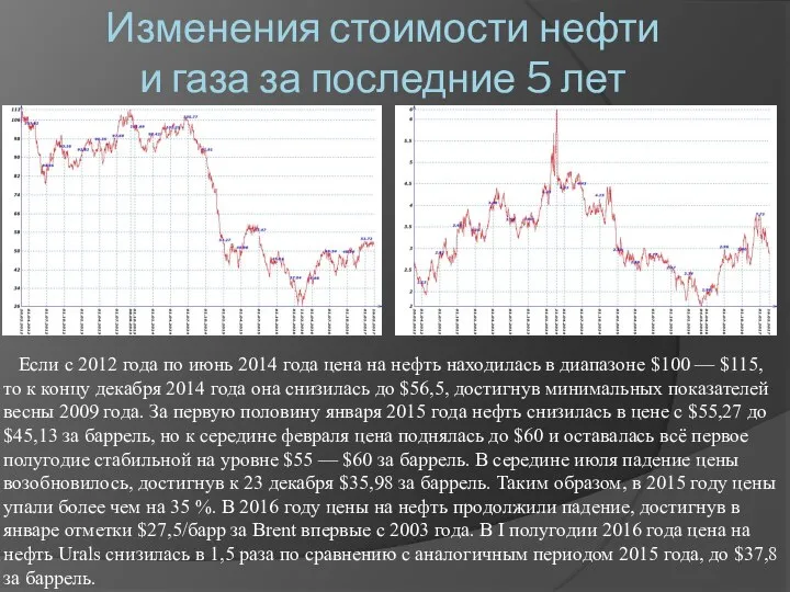 Изменения стоимости нефти и газа за последние 5 лет Если с