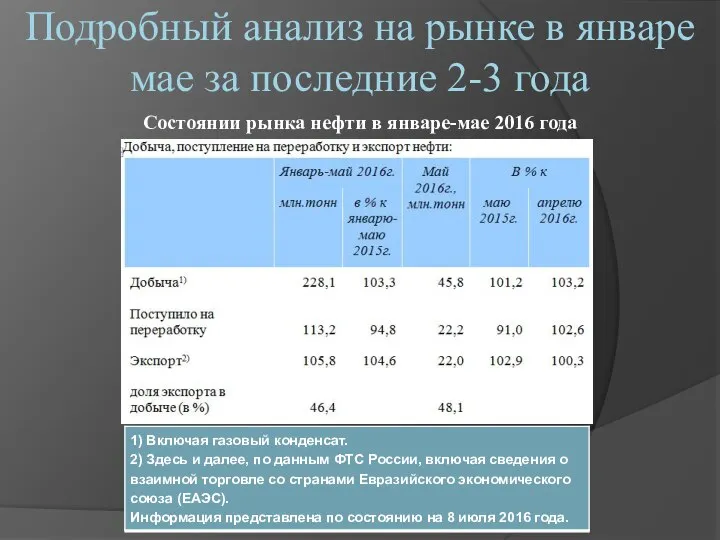 Подробный анализ на рынке в январе мае за последние 2-3 года