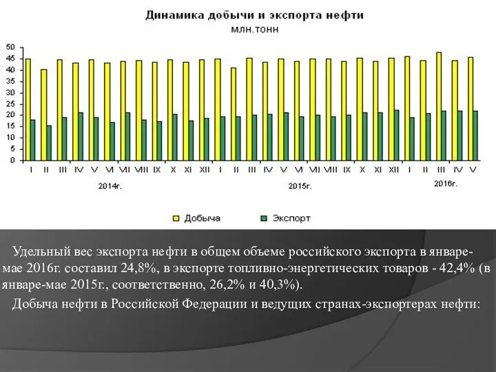 Удельный вес экспорта нефти в общем объеме российского экспорта в январе-мае