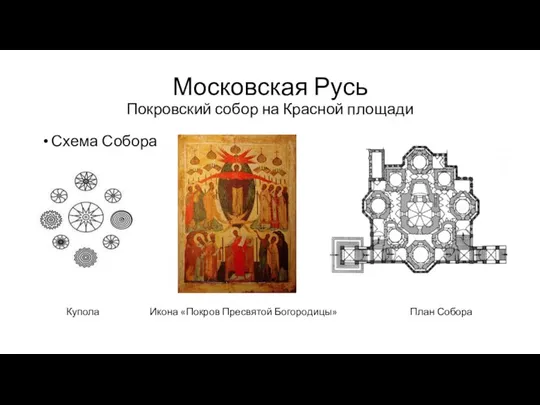 Московская Русь Покровский собор на Красной площади Схема Собора Купола Икона «Покров Пресвятой Богородицы» План Собора