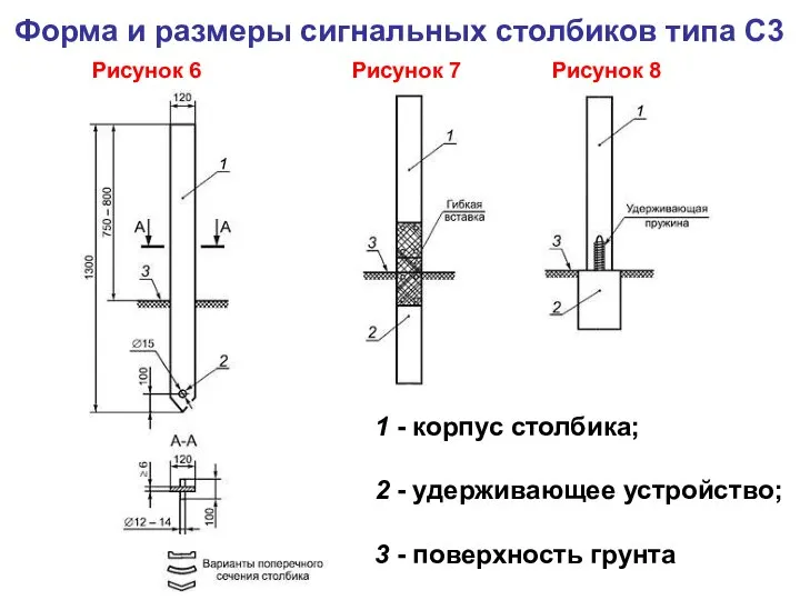 Форма и размеры сигнальных столбиков типа С3 1 - корпус столбика;