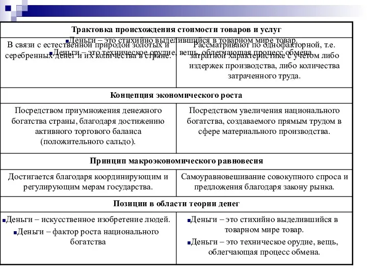 Деньги – это стихийно выделившийся в товарном мире товар. Деньги –