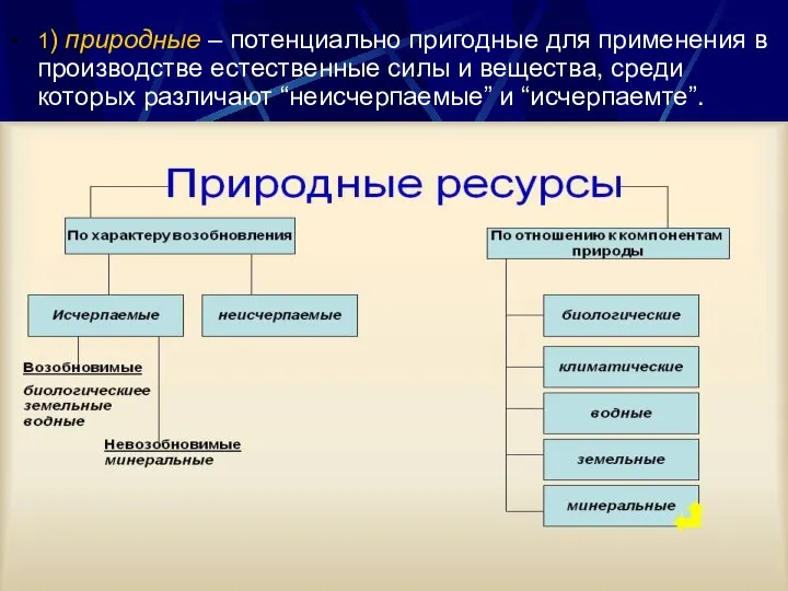 1) природные – потенциально пригодные для применения в производстве естественные силы