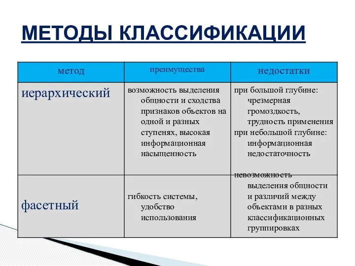 МЕТОДЫ КЛАССИФИКАЦИИ