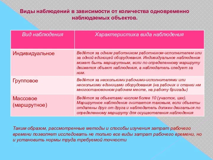 Виды наблюдений в зависимости от количества одновременно наблюдаемых объектов. Таким образом,