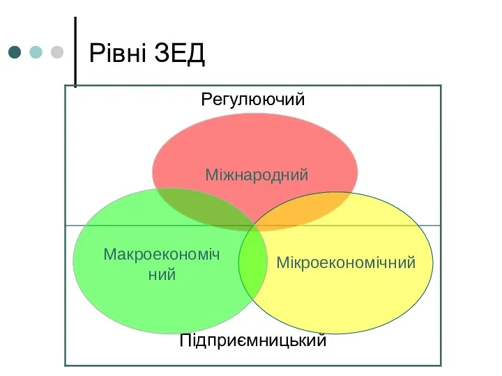 Рівні ЗЕД