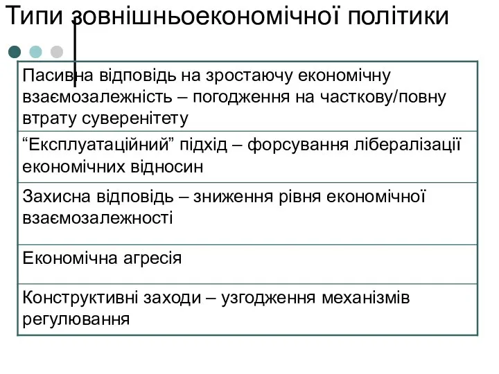 Типи зовнішньоекономічної політики