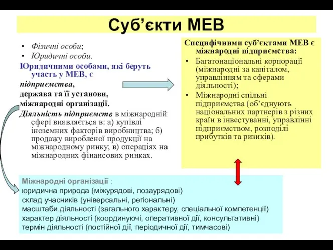 Суб’єкти МЕВ Фізичні особи; Юридичні особи. Юридичними особами, які беруть участь