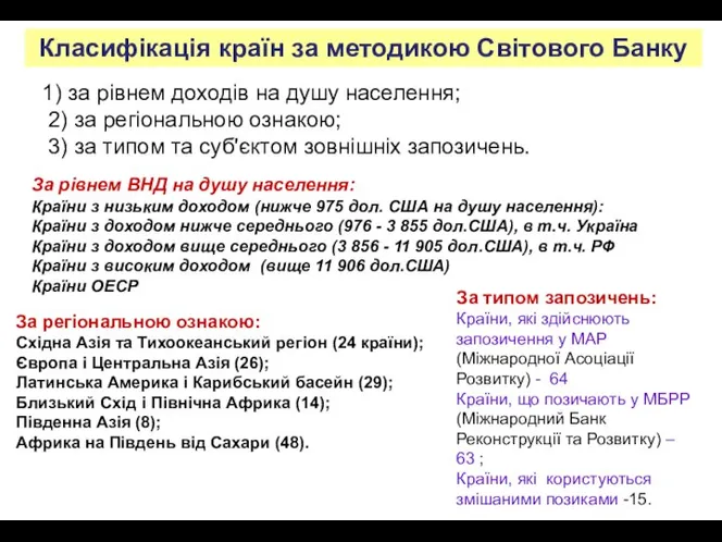 Класифікація країн за методикою Світового Банку 1) за рівнем доходів на