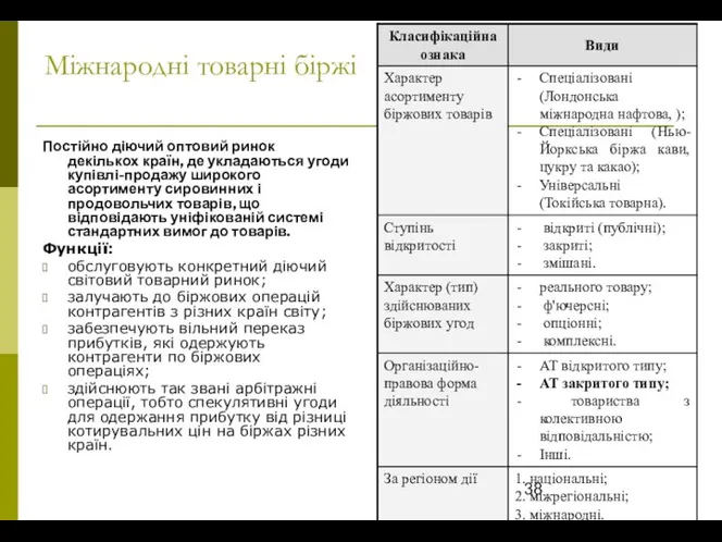 Міжнародні товарні біржі Постійно діючий оптовий ринок декількох країн, де укладаються