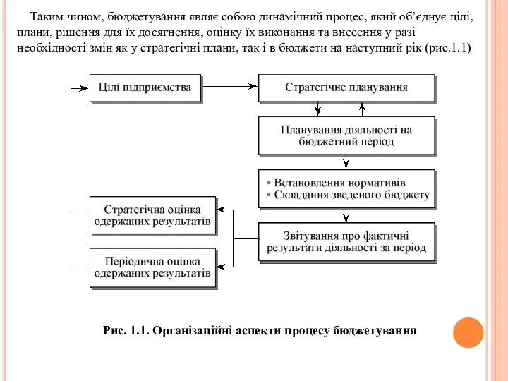 Таким чином, бюджетування являє собою динамічний процес, який об’єднує цілі, плани,