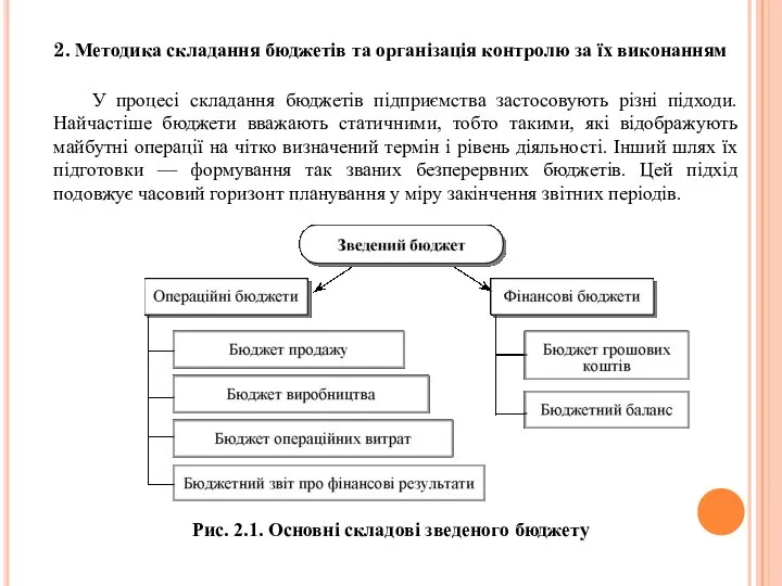 2. Методика складання бюджетів та організація контролю за їх виконанням Рис.