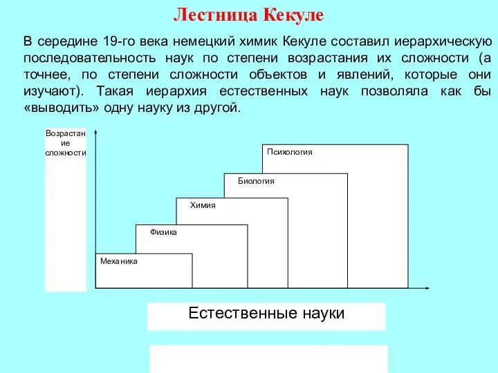 Лестница Кекуле В середине 19-го века немецкий химик Кекуле составил иерархическую