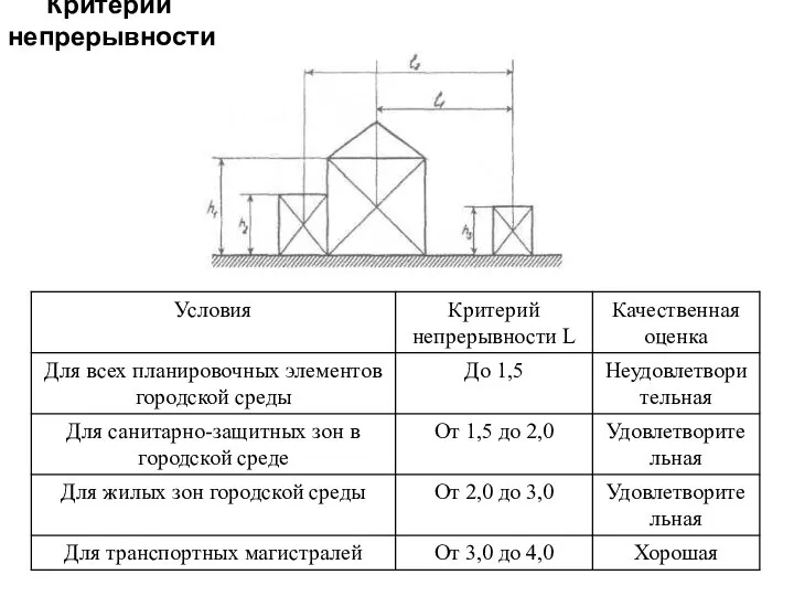 Критерий непрерывности