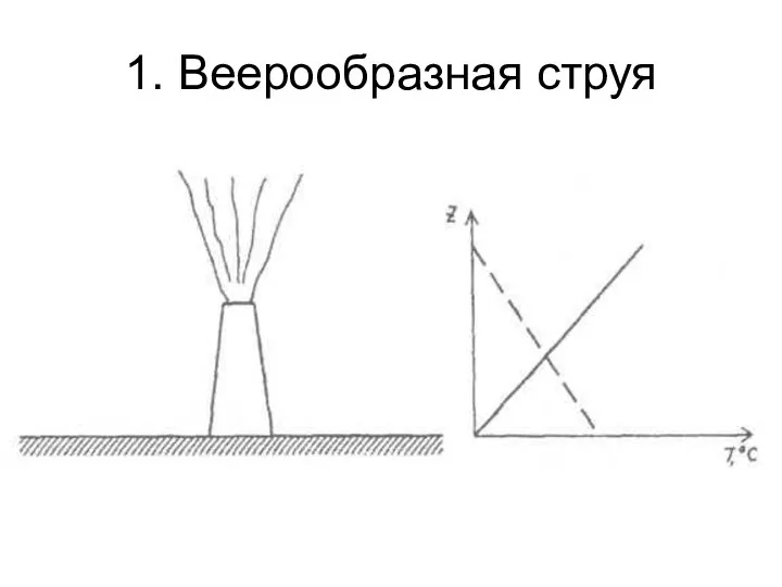 1. Веерообразная струя