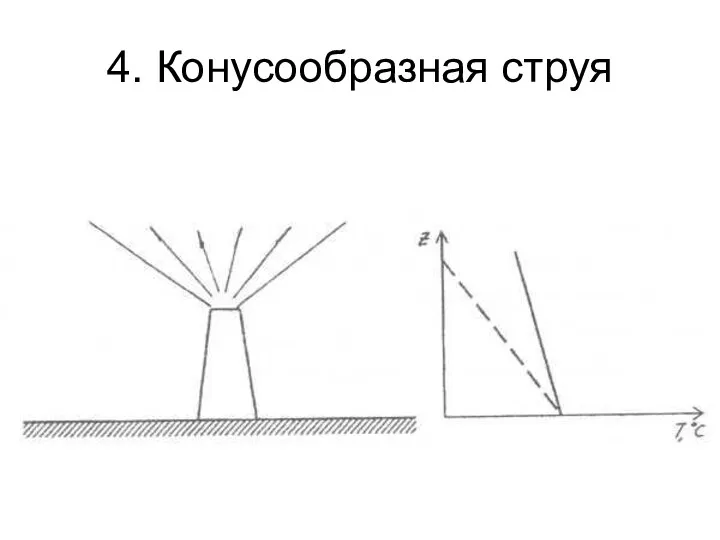 4. Конусообразная струя