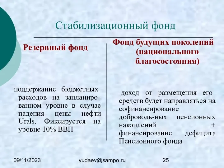 09/11/2023 yudaev@sampo.ru Стабилизационный фонд Резервный фонд поддержание бюджетных расходов на запланиро-ванном