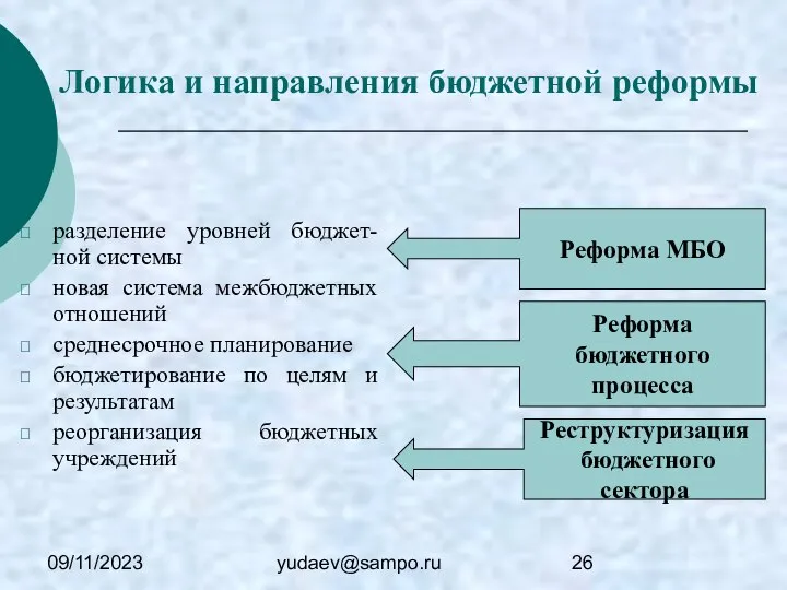 09/11/2023 yudaev@sampo.ru Логика и направления бюджетной реформы разделение уровней бюджет-ной системы