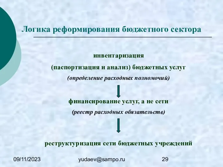 09/11/2023 yudaev@sampo.ru Логика реформирования бюджетного сектора инвентаризация (паспортизация и анализ) бюджетных