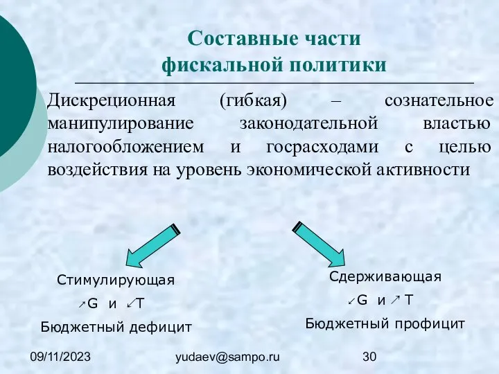 09/11/2023 yudaev@sampo.ru Составные части фискальной политики Дискреционная (гибкая) – сознательное манипулирование