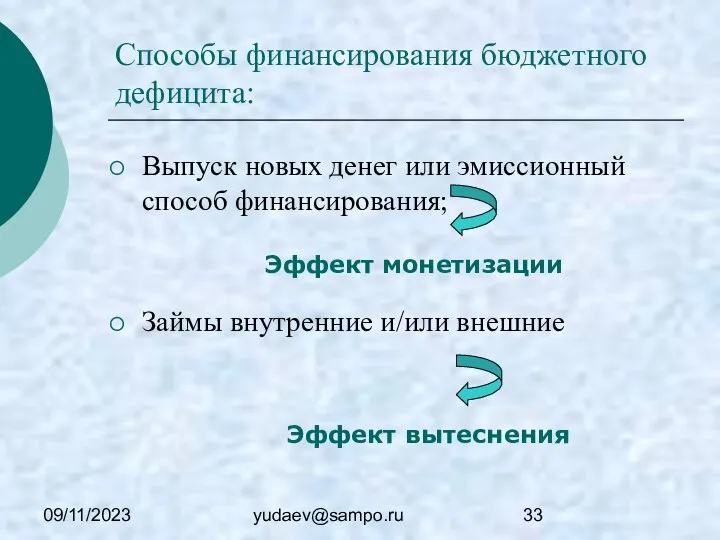 09/11/2023 yudaev@sampo.ru Способы финансирования бюджетного дефицита: Выпуск новых денег или эмиссионный