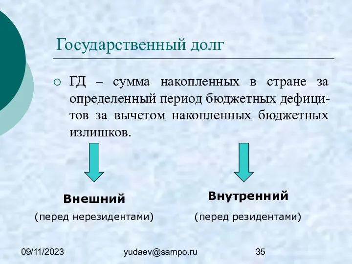 09/11/2023 yudaev@sampo.ru Государственный долг ГД – сумма накопленных в стране за