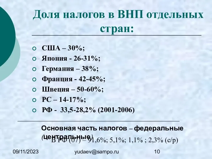 09/11/2023 yudaev@sampo.ru Доля налогов в ВНП отдельных стран: США – 30%;
