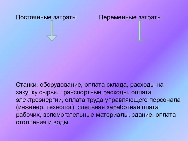 Постоянные затраты Переменные затраты Станки, оборудование, оплата склада, расходы на закупку